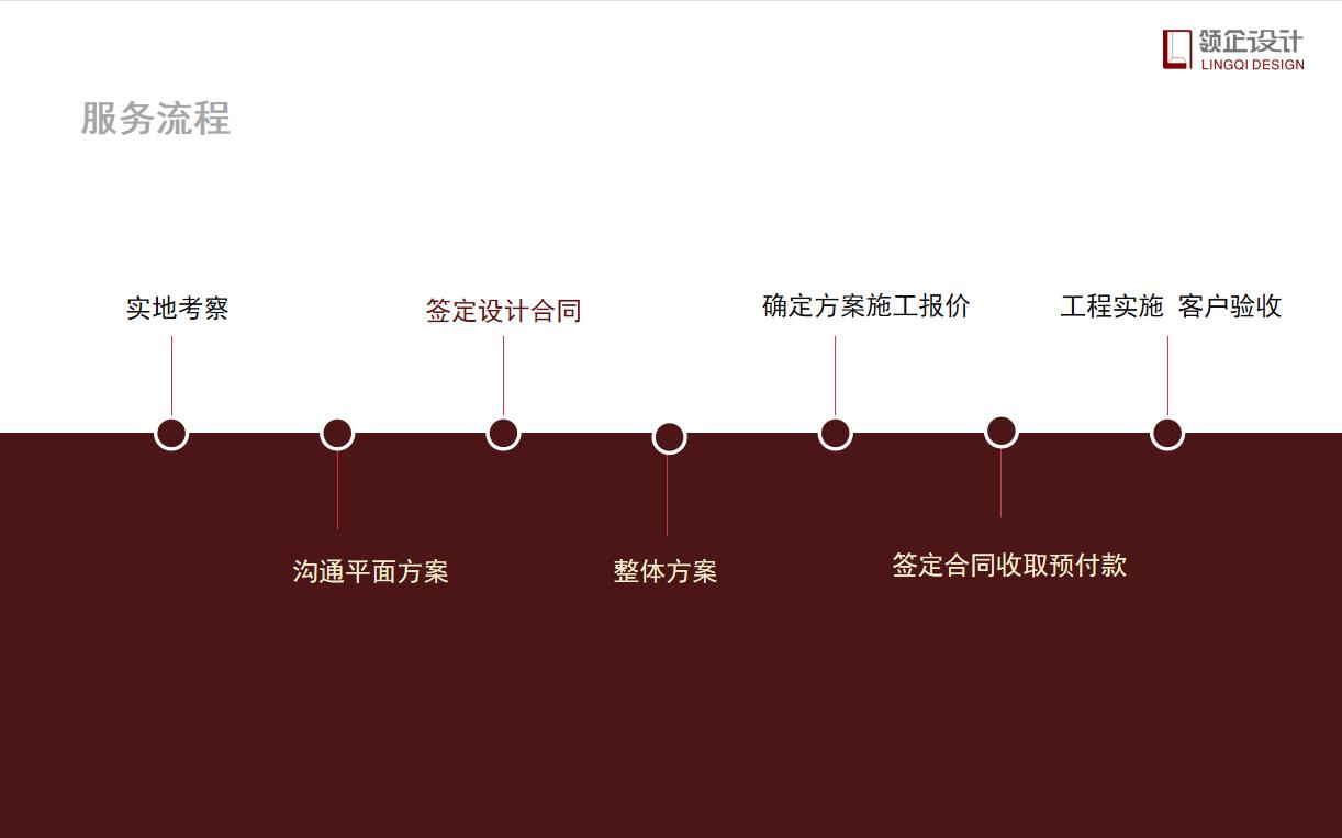 辦公室設(shè)計(jì)需要付設(shè)計(jì)費(fèi)嗎，具體設(shè)計(jì)流程有哪些？